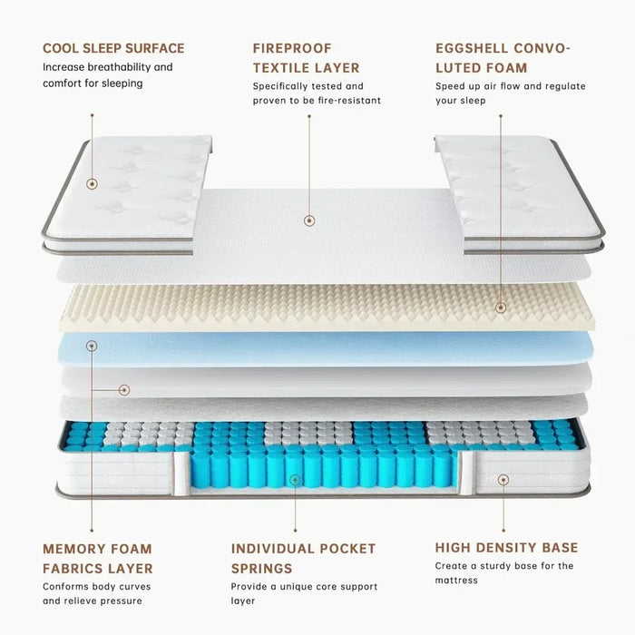 Pressure Relief & Supportive Queen Size Mattress 100 Nights Trial Mattresses Mattresses for Sleeping Matress King Size Bed Twin