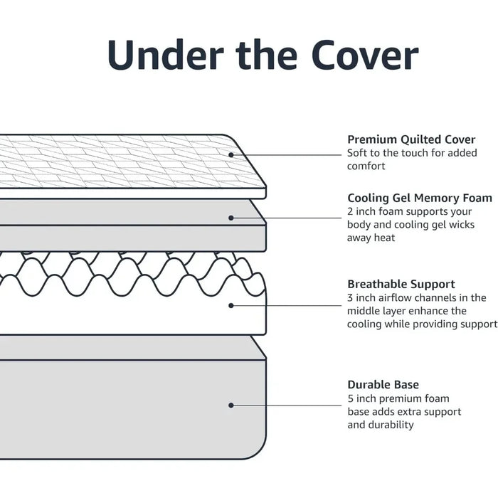 Queen Size Mattress Medium-Firm Memory Foam Mattress Mattresses Cooling Gel-Infused Bedroom Bed 10 Inch Freight Free