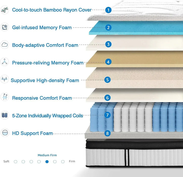 King Mattress, 14 Inch Hybrid Gel Memory Foam and Innerspring Mattress, Euro Top Luxury Mattress with 7 Premium Layers