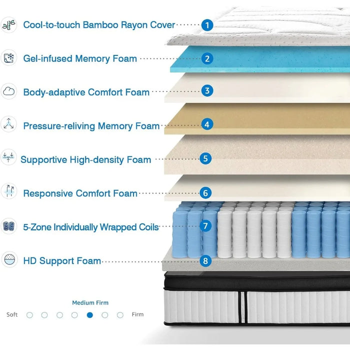 King Mattress, 14 Inch Hybrid Gel Memory Foam and Innerspring Mattress, Euro Top Luxury Mattress with 7 Premium Layers