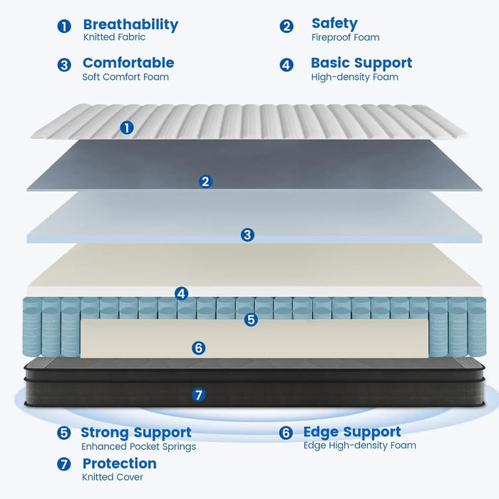 Full Mattress, 12 Inch Memory Foam Mattress Full Size  Hybrid Mattress in a Box with Individual Pocket Spring Pressure Relief