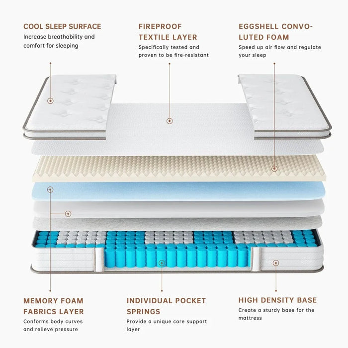 Queen Mattress 12 Inches, Memory Foam and 7 Zone Pockets with Built-in Spring Hybrid Mattress for Pressure Relief and Support