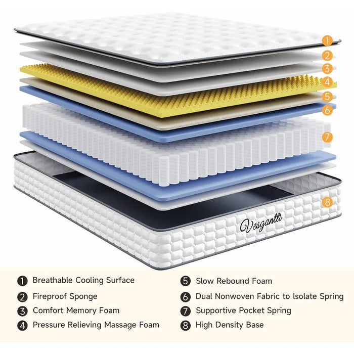 Pillow Top Queen Bed Mattress, Gel Memory Foam and Pocket Coils Innerspring Mattresses, Pressure Relief, Medium Firm Plush Feel