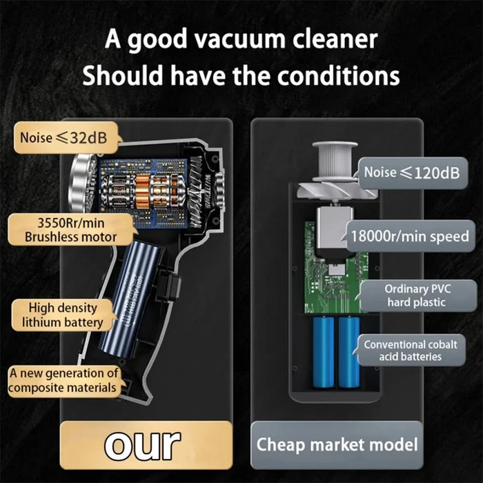 NEW Xiaomi 95000Pa 3 in 1 120W Car Wireless Vacuum Cleaner Blowable Cordless Home Appliance & Car Dual Use Mini Vacuum Cleaner