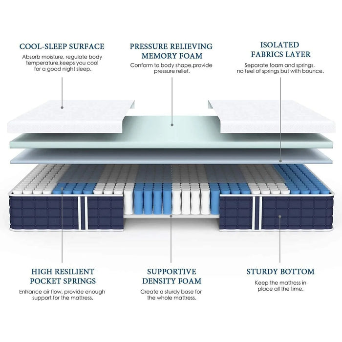 Queen Mattress, 10 In Hybrid Mattress, Individual Pocket Springs w/ Memory Foam, Cooler Sleep w/ Pressure Relief & Support