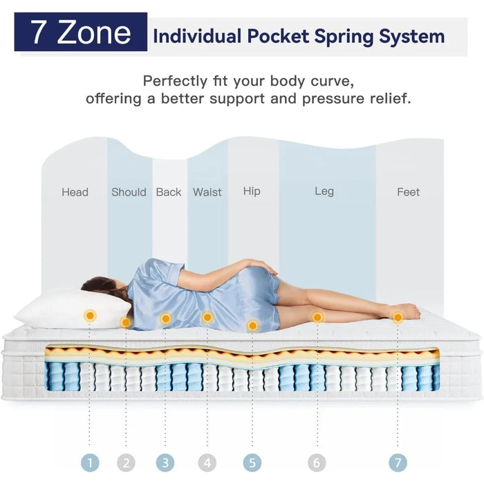 10 Inch Multi-layer Hybrid Queen Mattress, Ergonomic Design, with Memory Foam and Pocket Springs, Medium Firmness, White