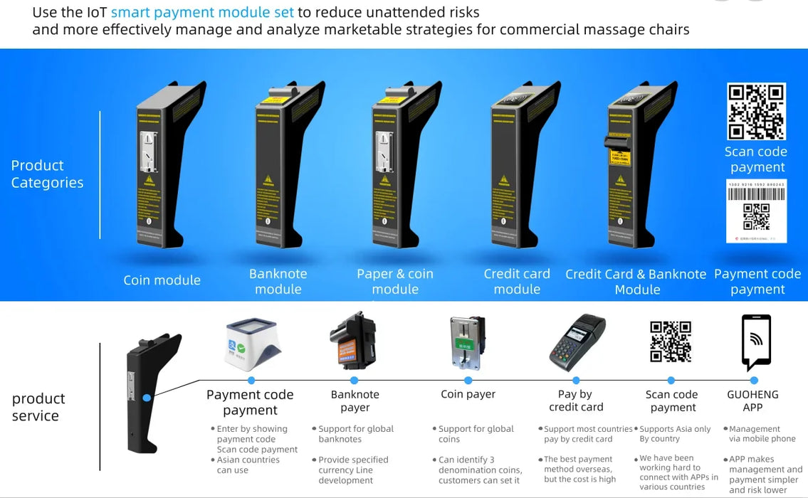 GUOHENG zero gravity Paper money operated 4d vending massage chair banknote with coin operator payment system