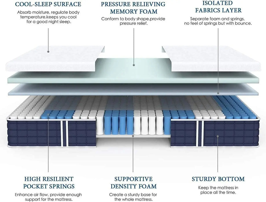 Coolvie Queen Mattress, 10 Inch Hybrid Mattress Queen Size, Individual Pocket Springs with Memory Foam, Bed in a Box