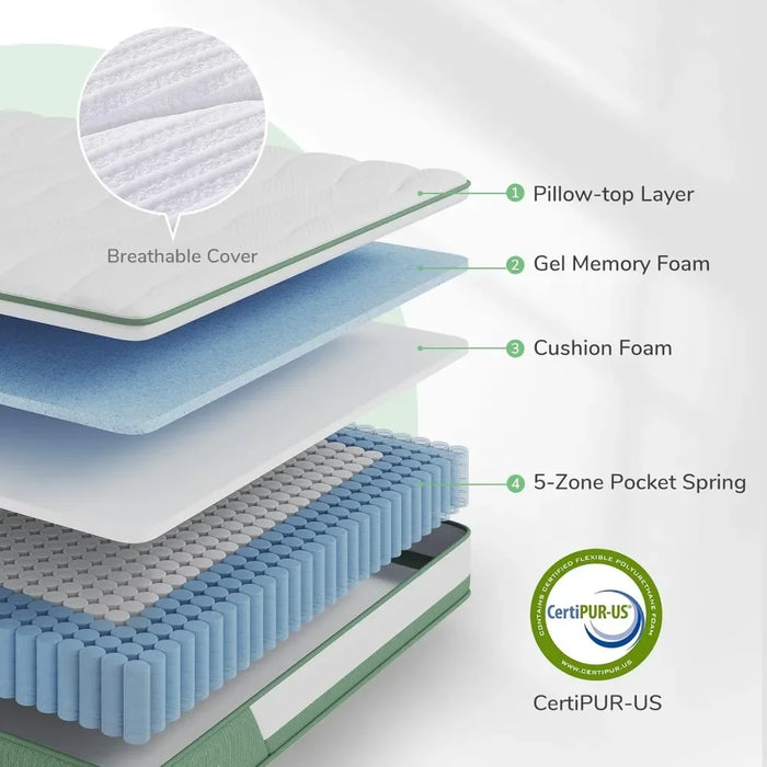 Novilla Hybrid Queen Mattress, 10 Inch 5-Zone Mattress with Gel Memory Foam for Motion Isolation & Durable Support, Midume Firm