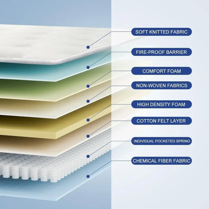 10 Inch Hybrid Mattress in a Box Full Size Mattress Matress Bed Mattresses Mattresses for Sleeping Twin Queen King Bedroom Home