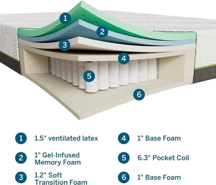 12 Inch Latex Hybrid Mattress - Responsive Latex Foam and Encased Springs - Firm Feel - Motion Isolation