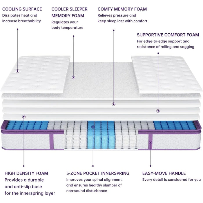 10lnch Memory Foam Hybrid Pillow Top Queen Mattress - 5Zone Pocket Innersprings Motion Isolation - Durable Support - Medium Firm