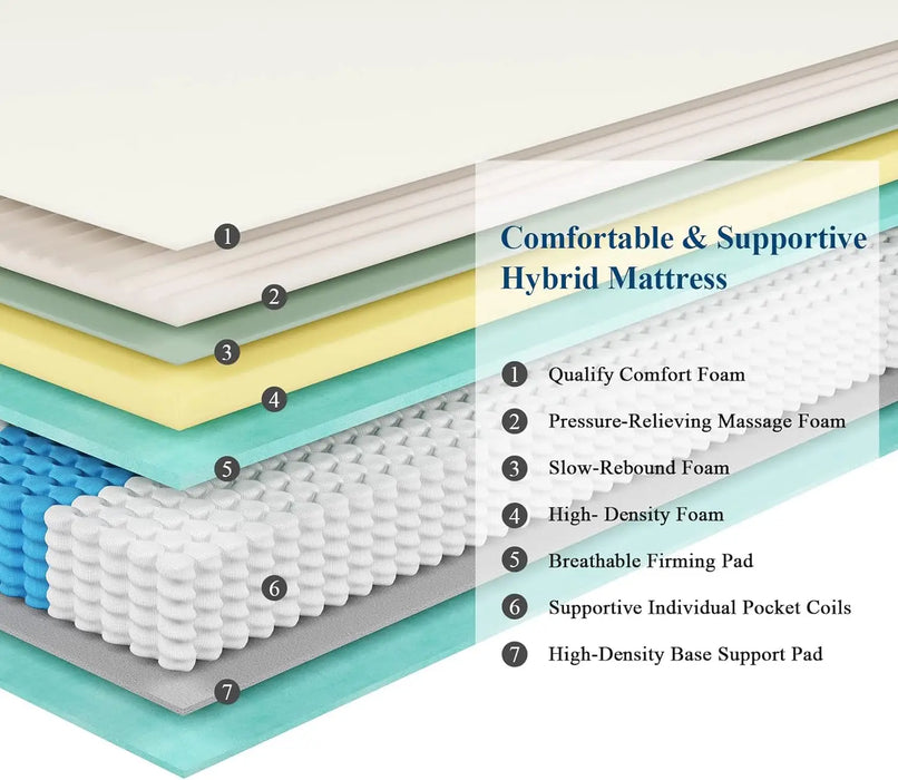 koorlian Queen Mattress 10 Inch, Hybrid Queen Bed Mattress with Individual Pocket  Full/Twin/Twin-XL/Full/Queen/King optional